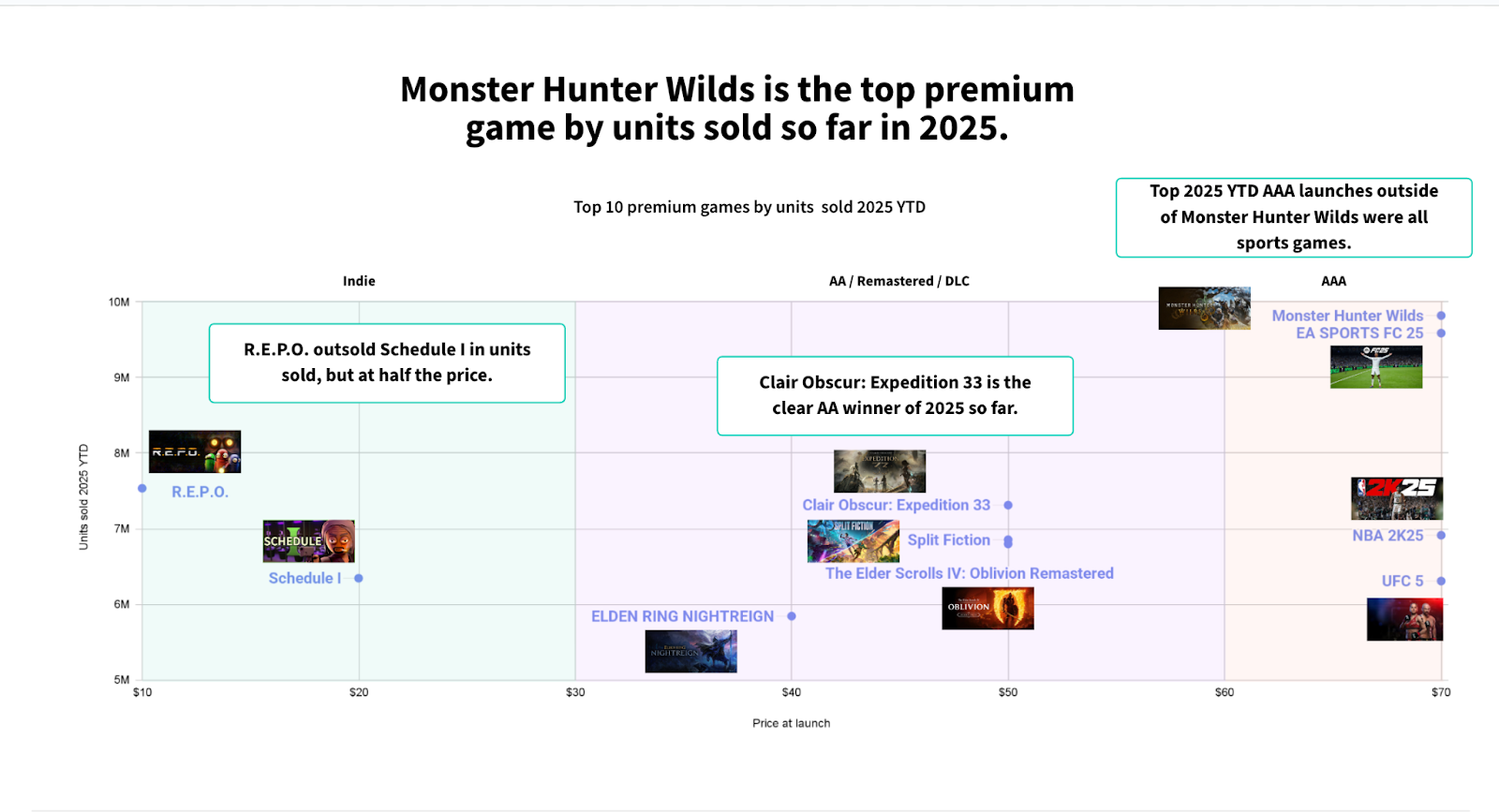 PC Console Data 2