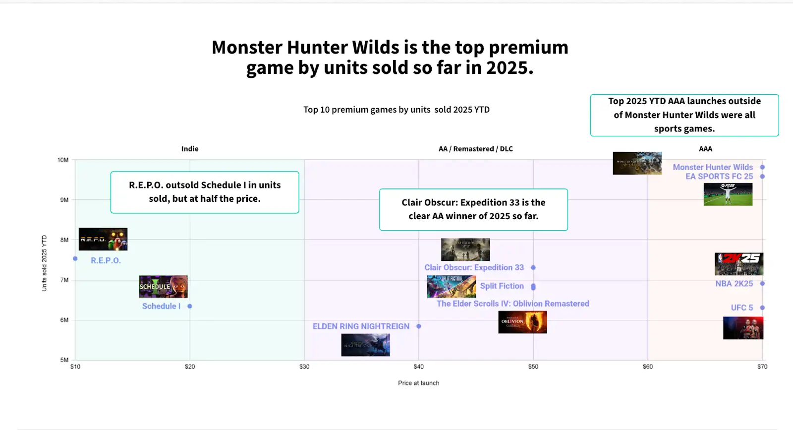 PC Console Data 2