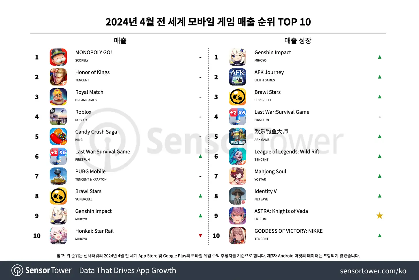 -KR--Top-Grossing-Mobile-Games-Worldwide-for-April-2024
