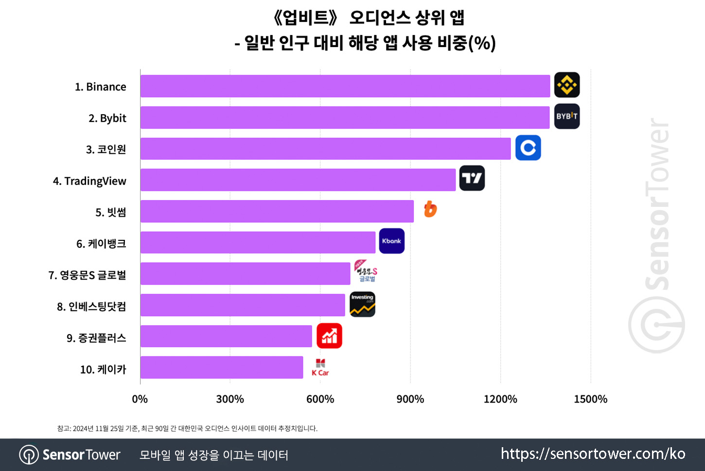 crypto platfrom in kr_chart 4