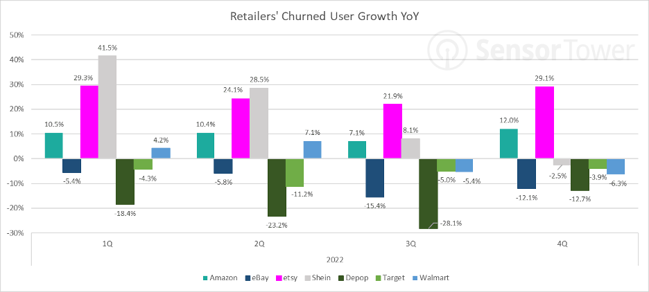 Churn-blog-image2