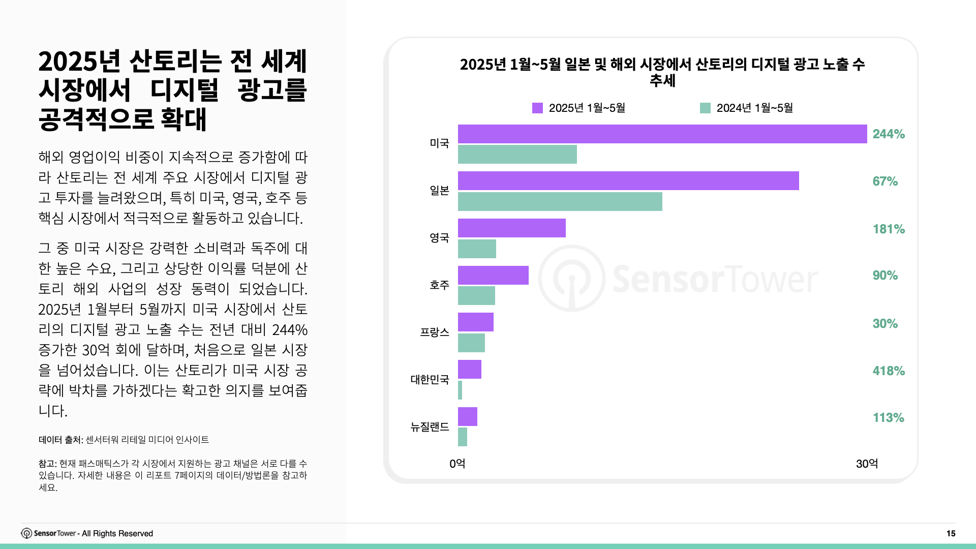 -KR- Top APAC Food & Beverage Advertisers 2025 Report(pg15)