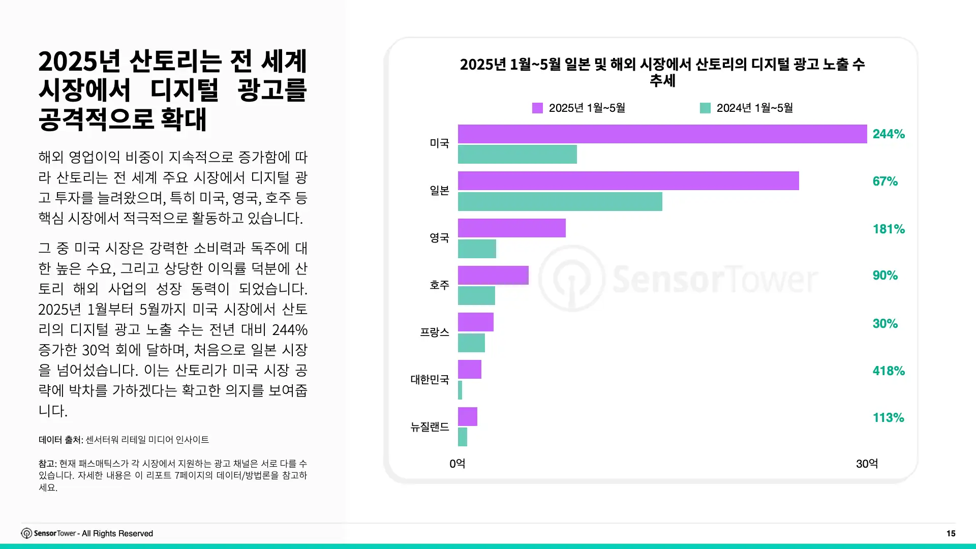 -KR- Top APAC Food & Beverage Advertisers 2025 Report(pg15)