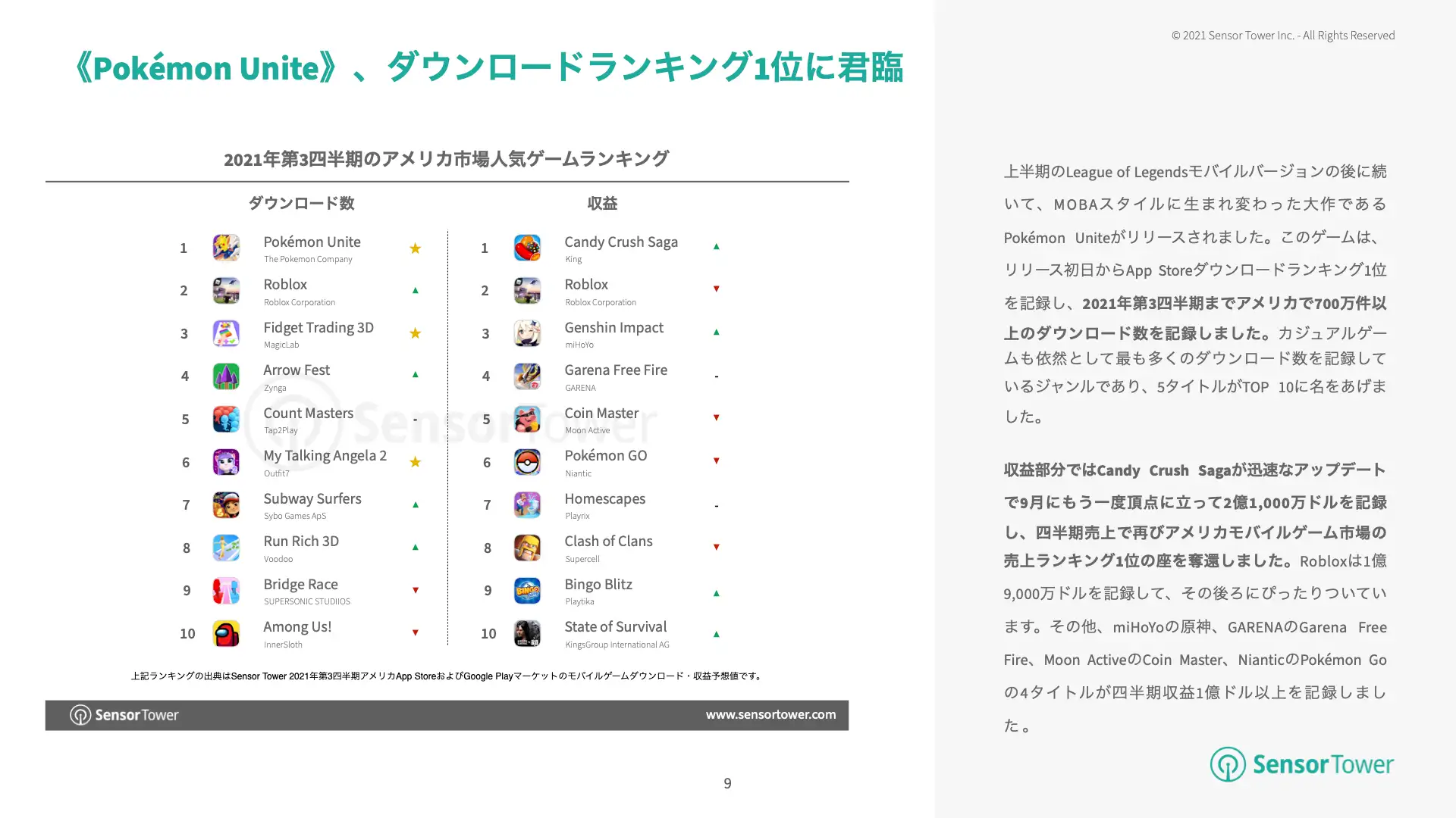 -JP- Quarterly Trend Report-US(pg9)