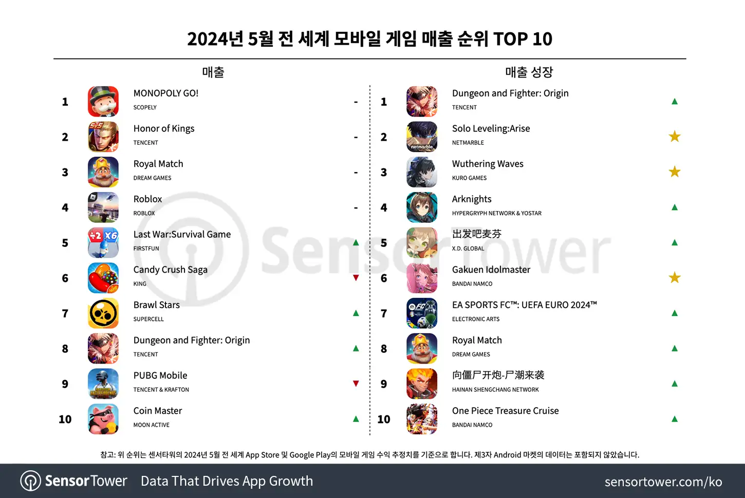 -KR--Top-Grossing-Mobile-Games-Worldwide-for-May-2024