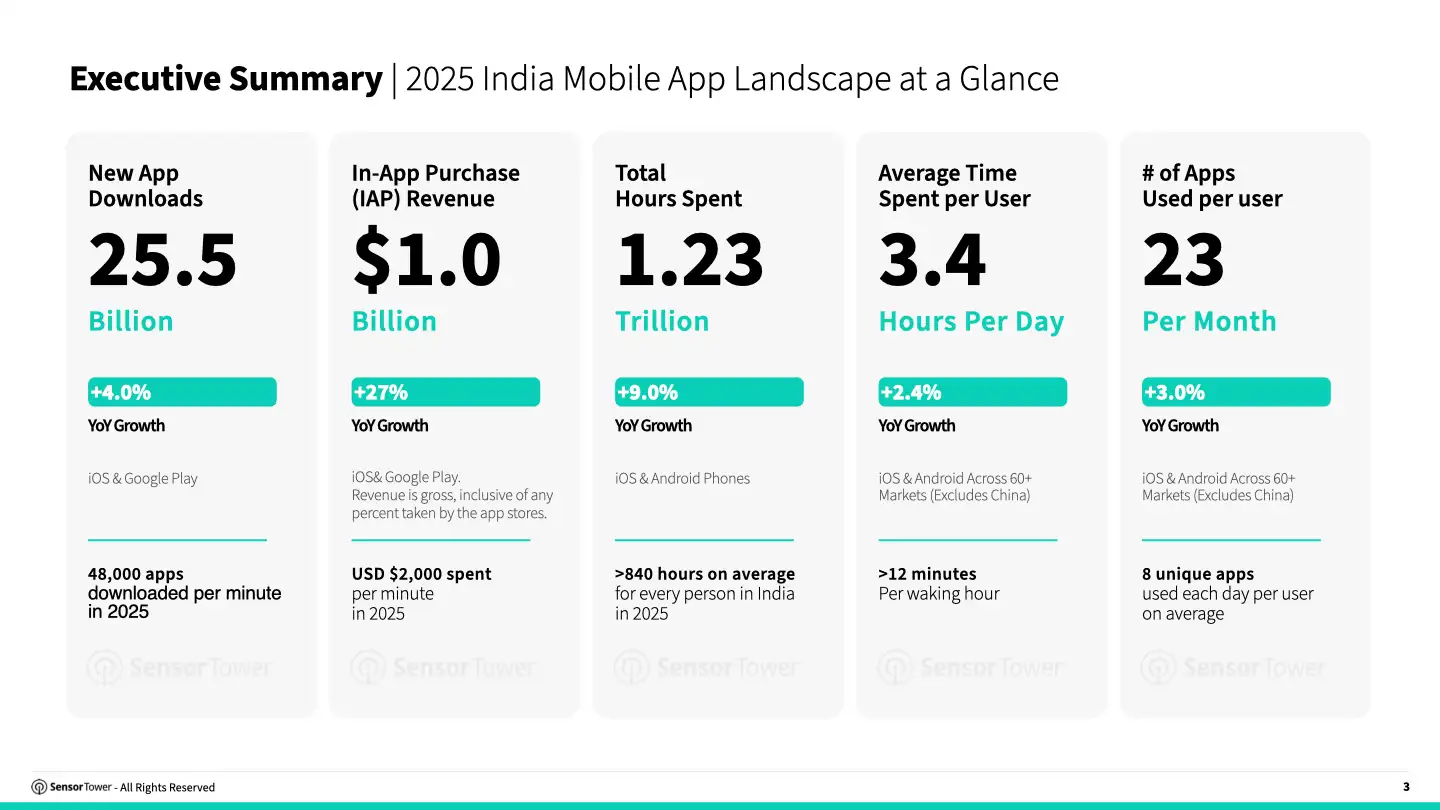 som-india-2026-chart1