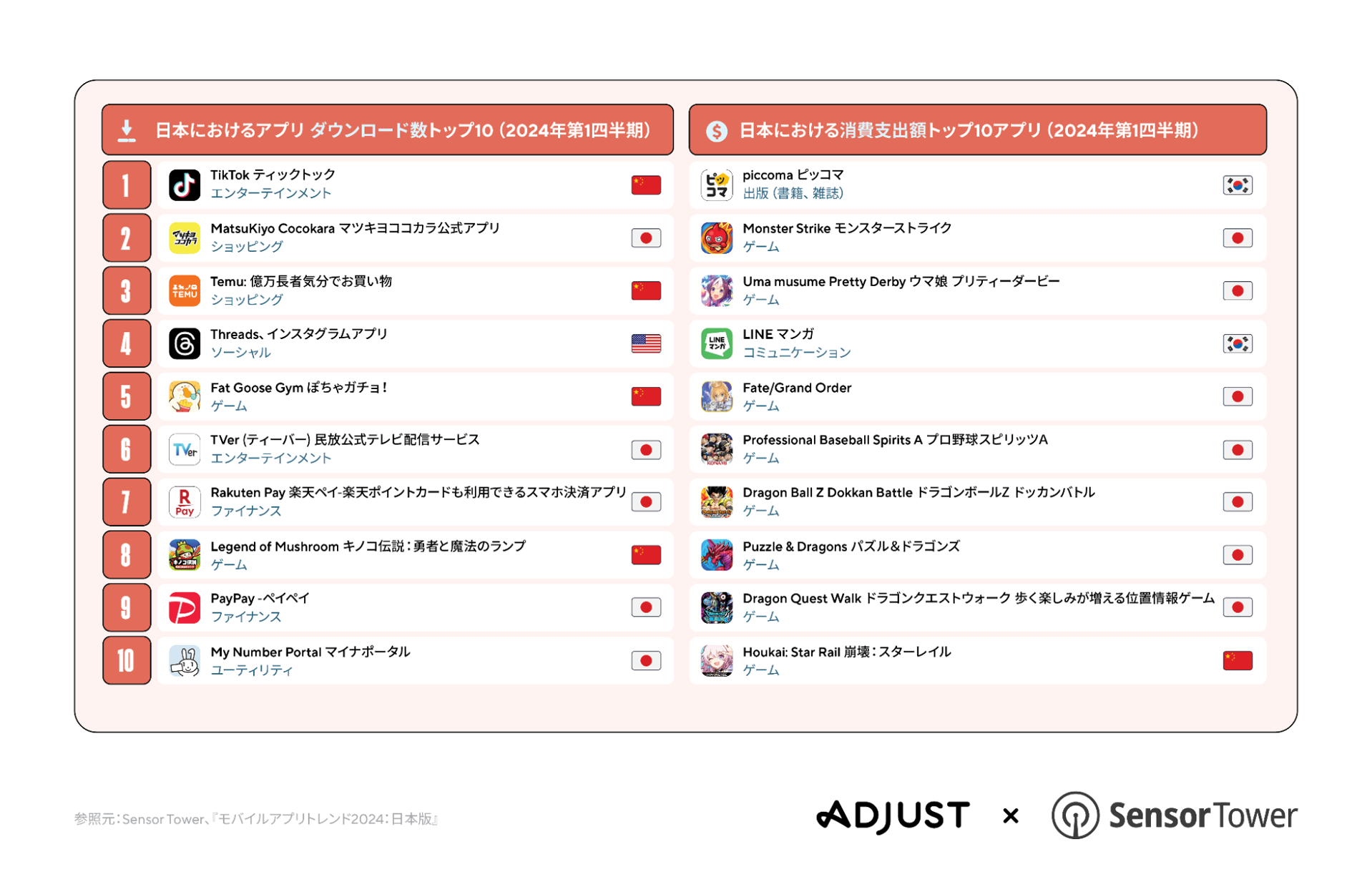 Adjust-ST-report-JP-02