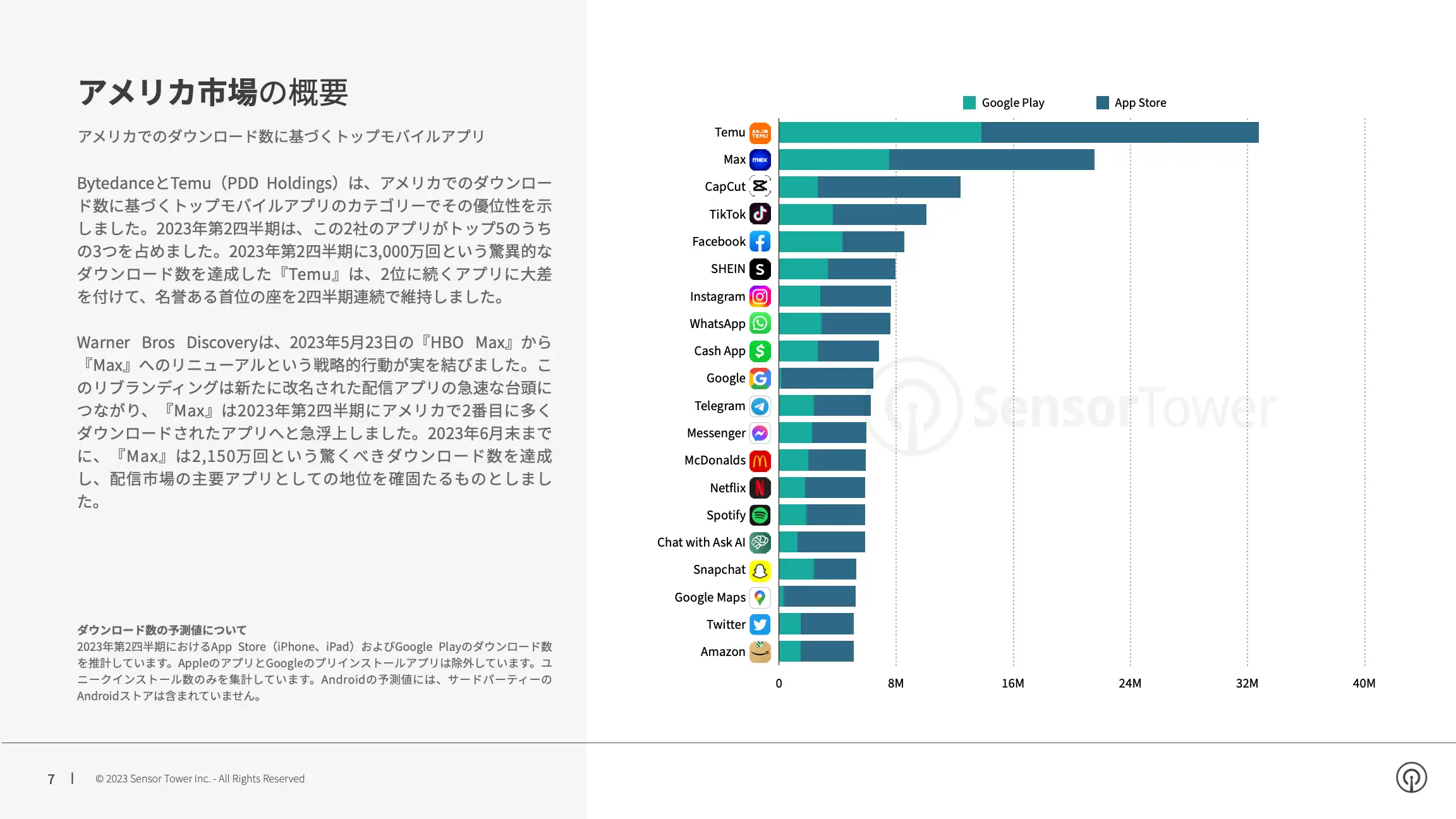 -JP- Sensor-Tower-Q2-2023-Data-Digest(pg7)