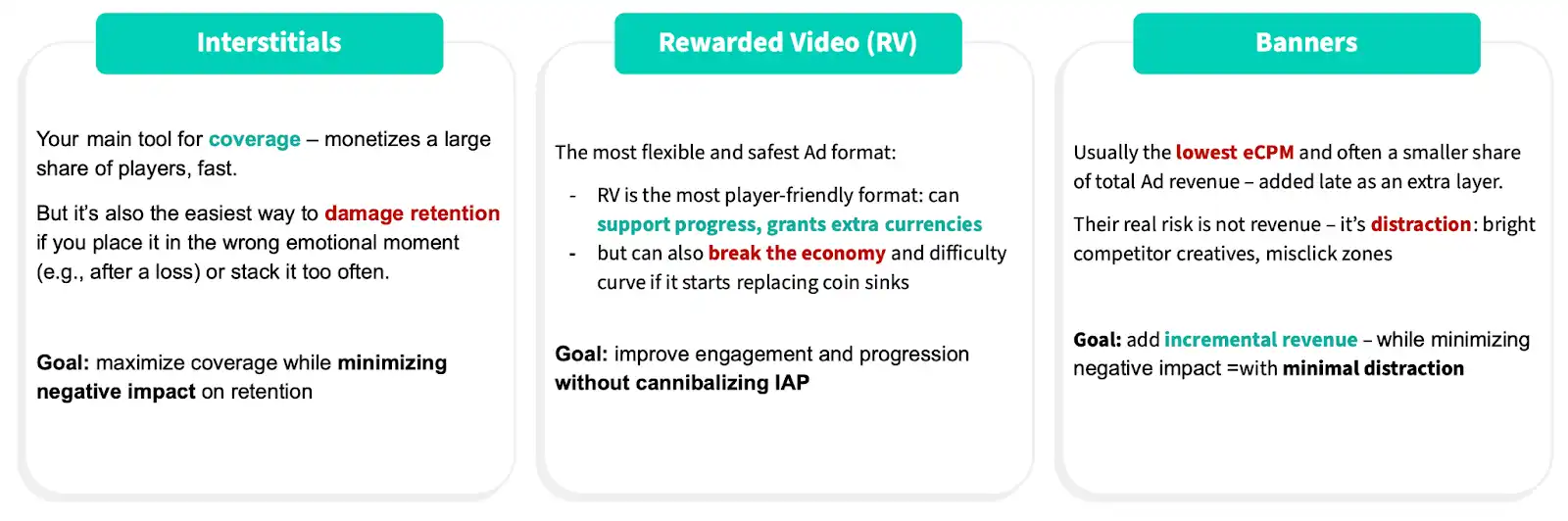 Ad Monetization 1