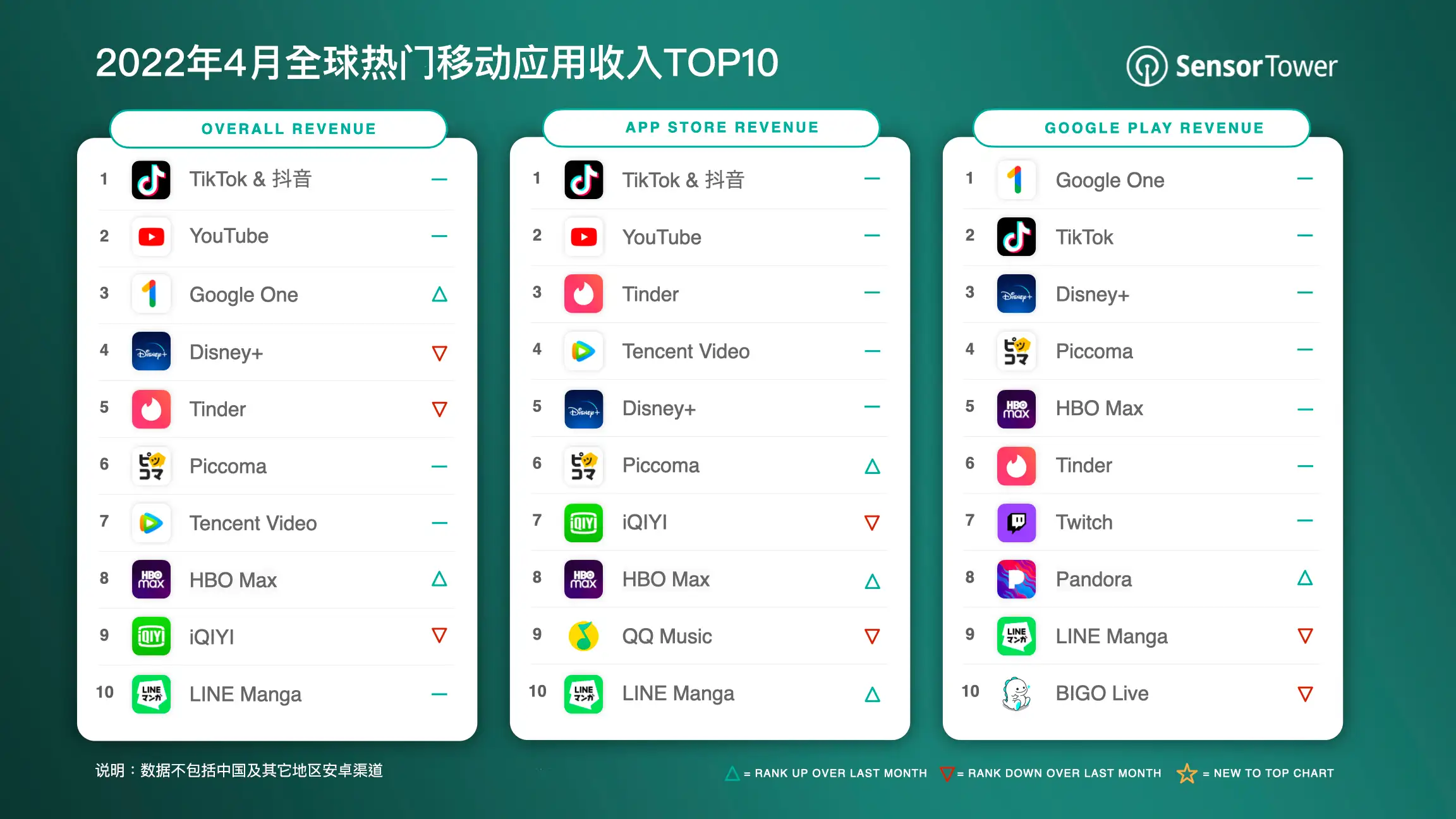 -CN-Top-Grossing-Apps-Worldwide-for-April-2022