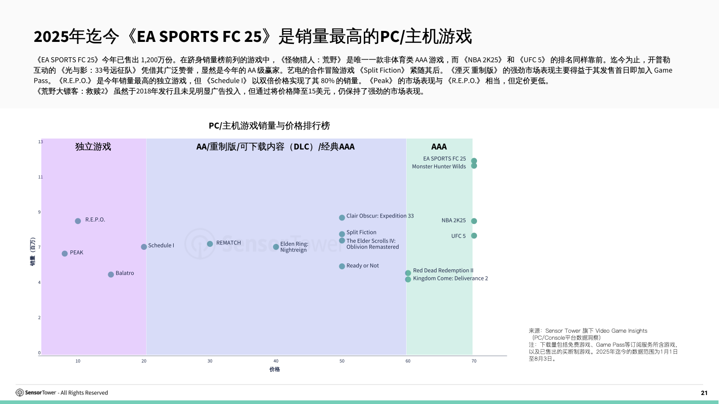 cn-pcconsole-report(pg21)