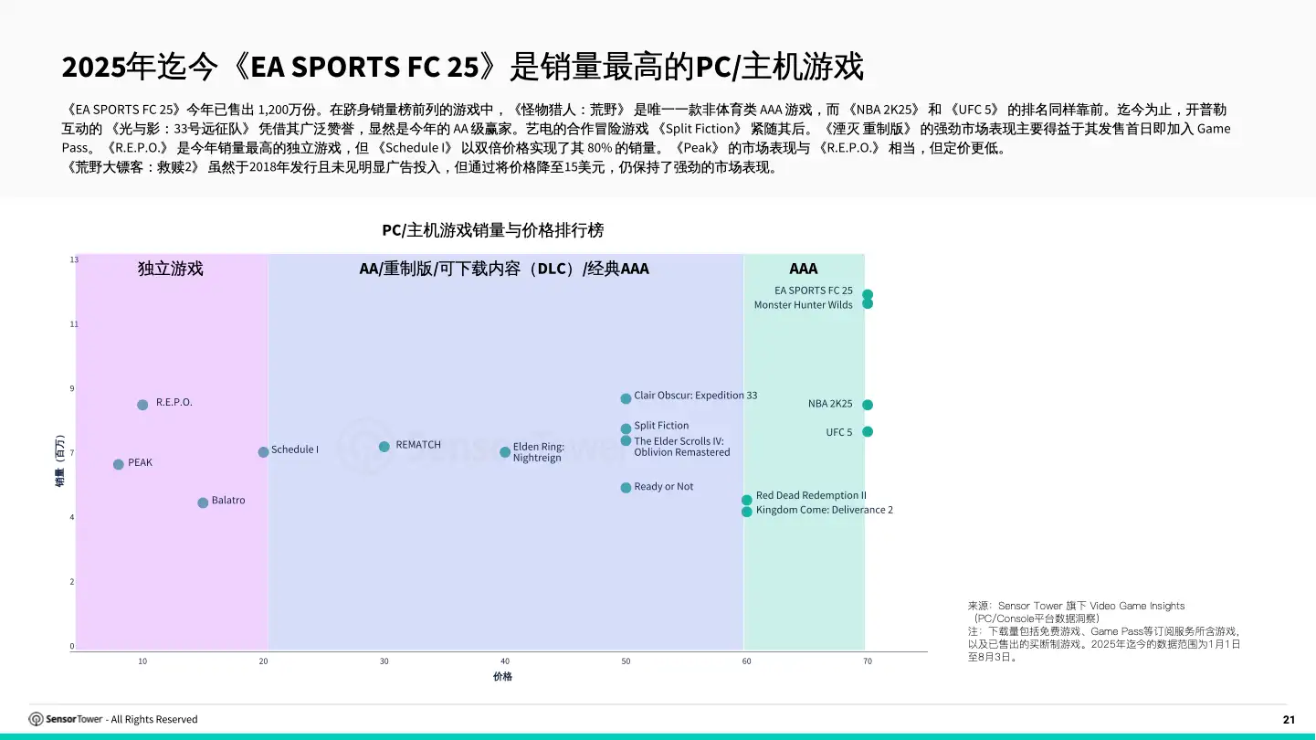 cn-pcconsole-report(pg21)