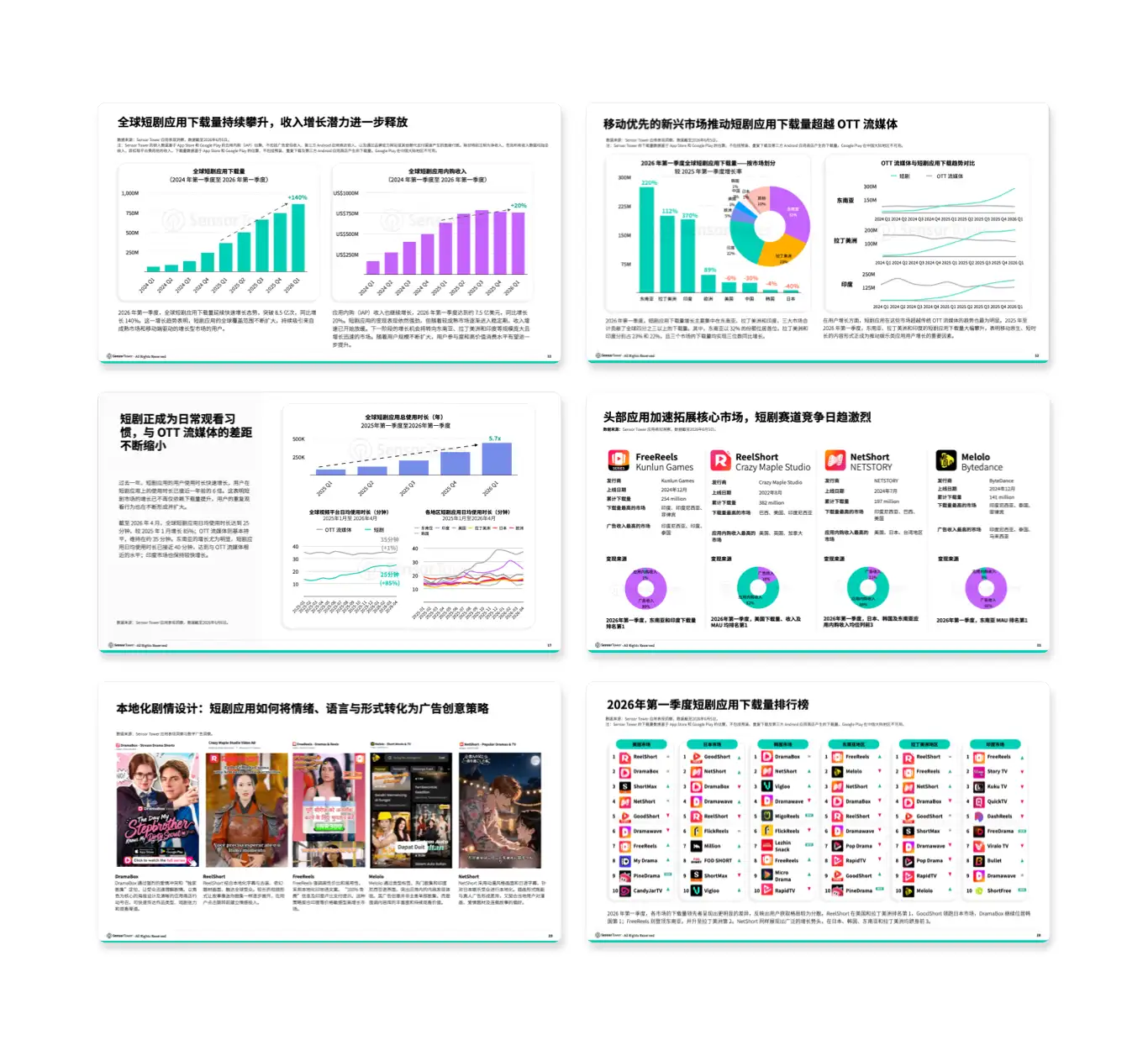 -CN- State of Short Drama 2026 LP Internal-Pages