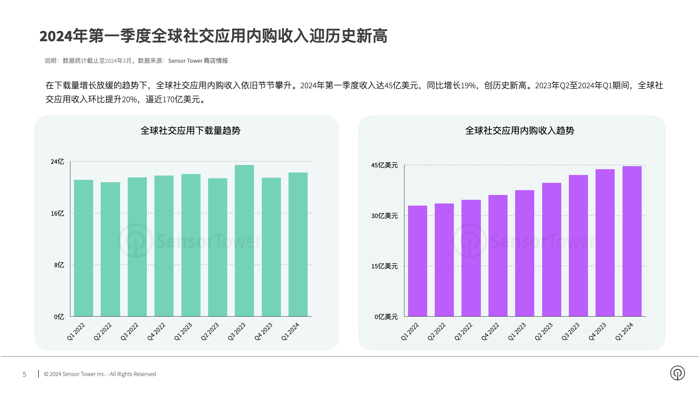 2024年社交应用市场洞察(pg5)