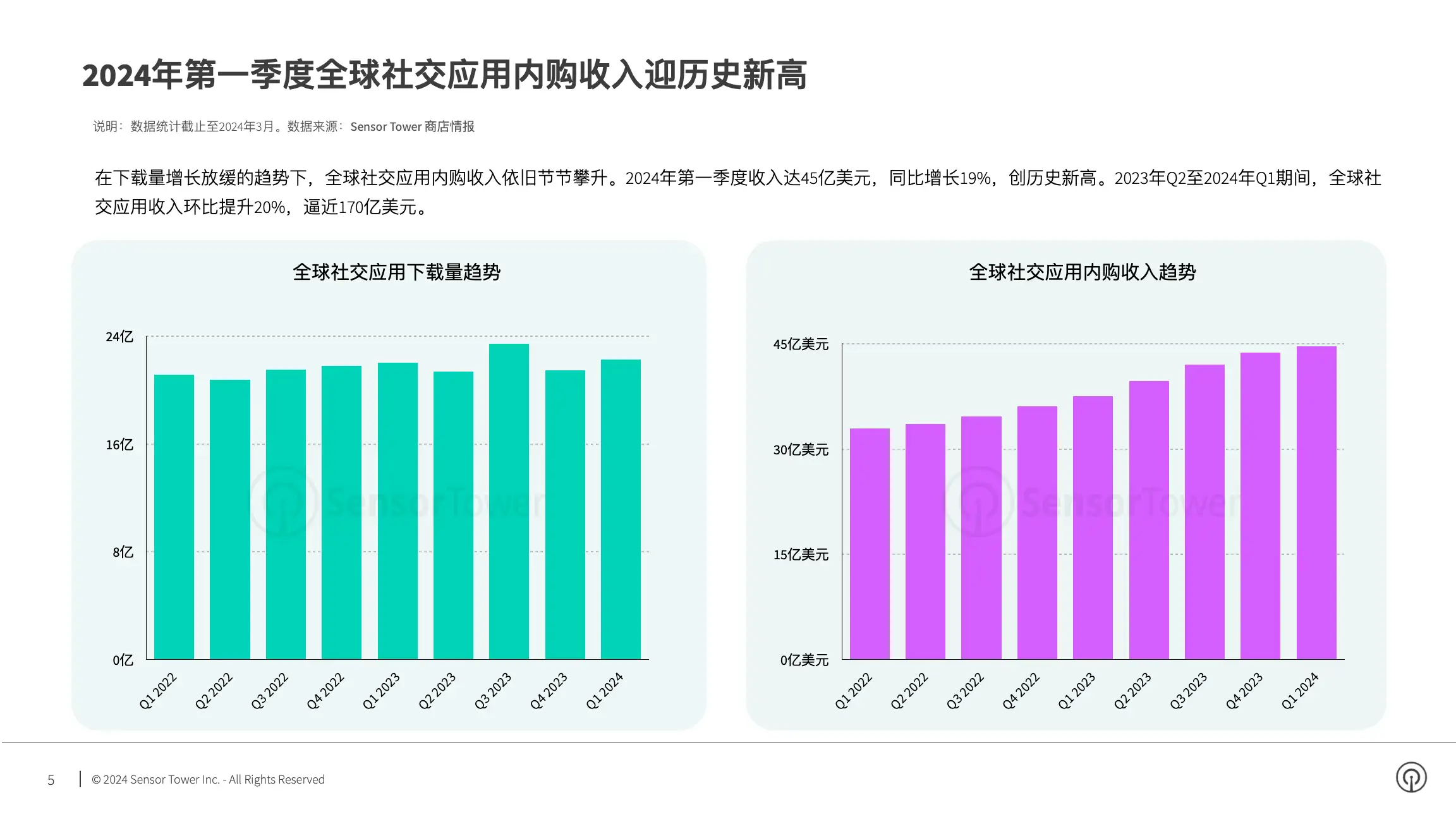 2024年社交应用市场洞察(pg5)