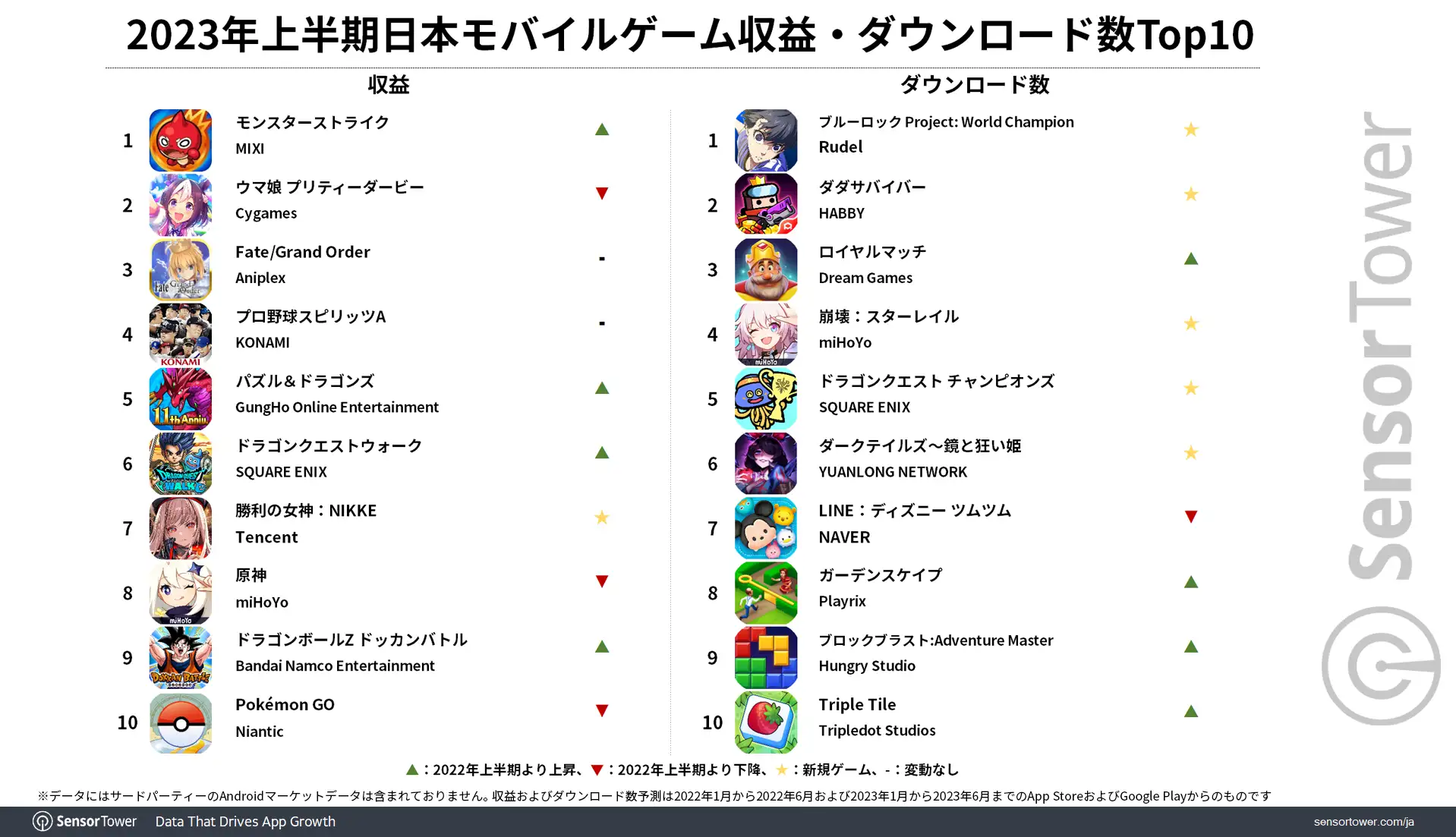 2023H1 Revenue DL Top10-Japan
