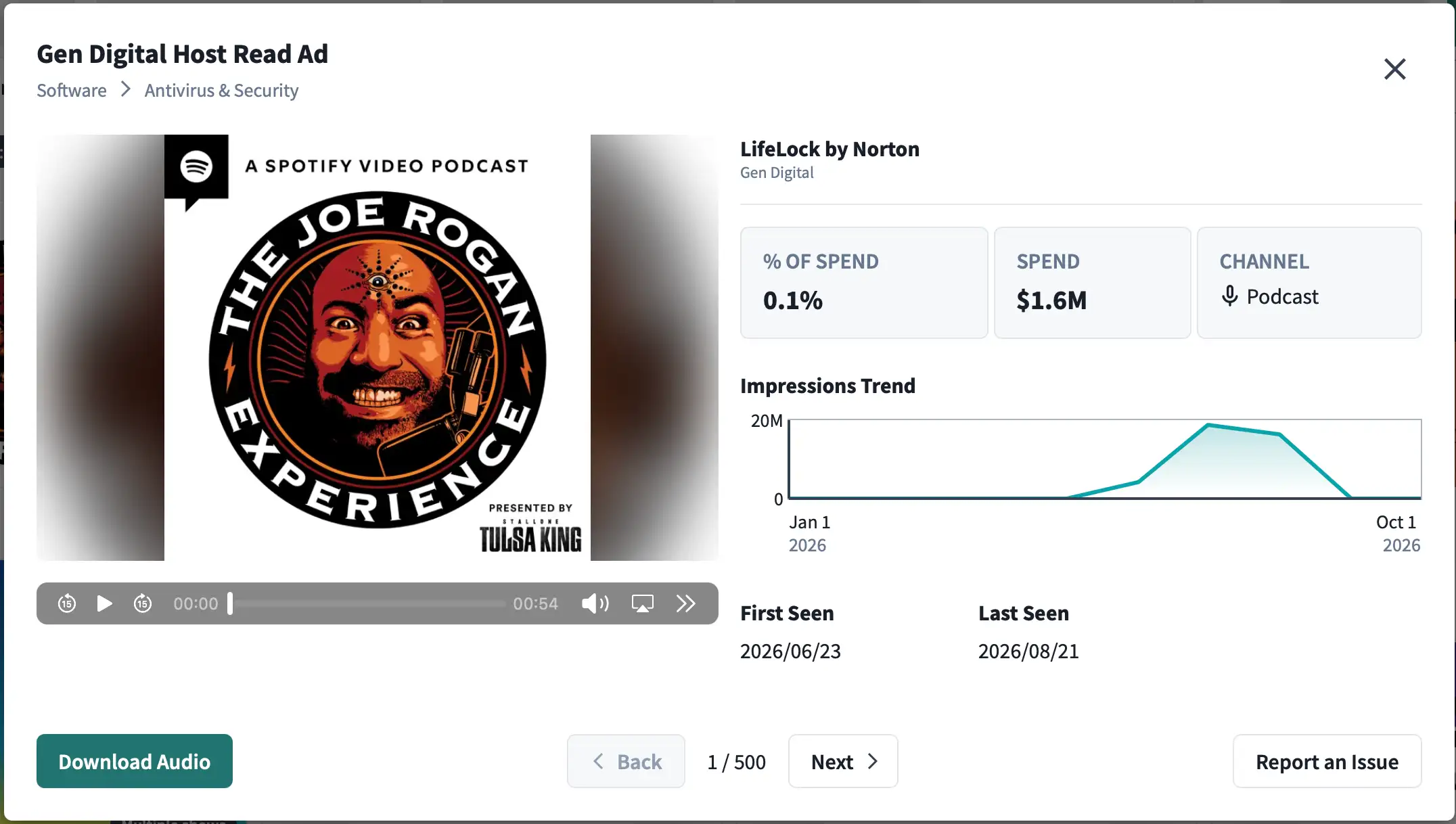 Podcast Ads Creatives - Joe Rogan