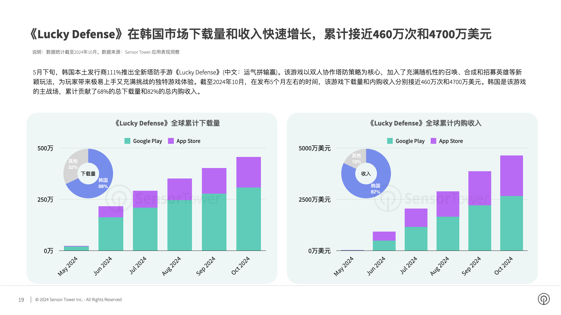 2024年韩国手游市场洞察(pg19)