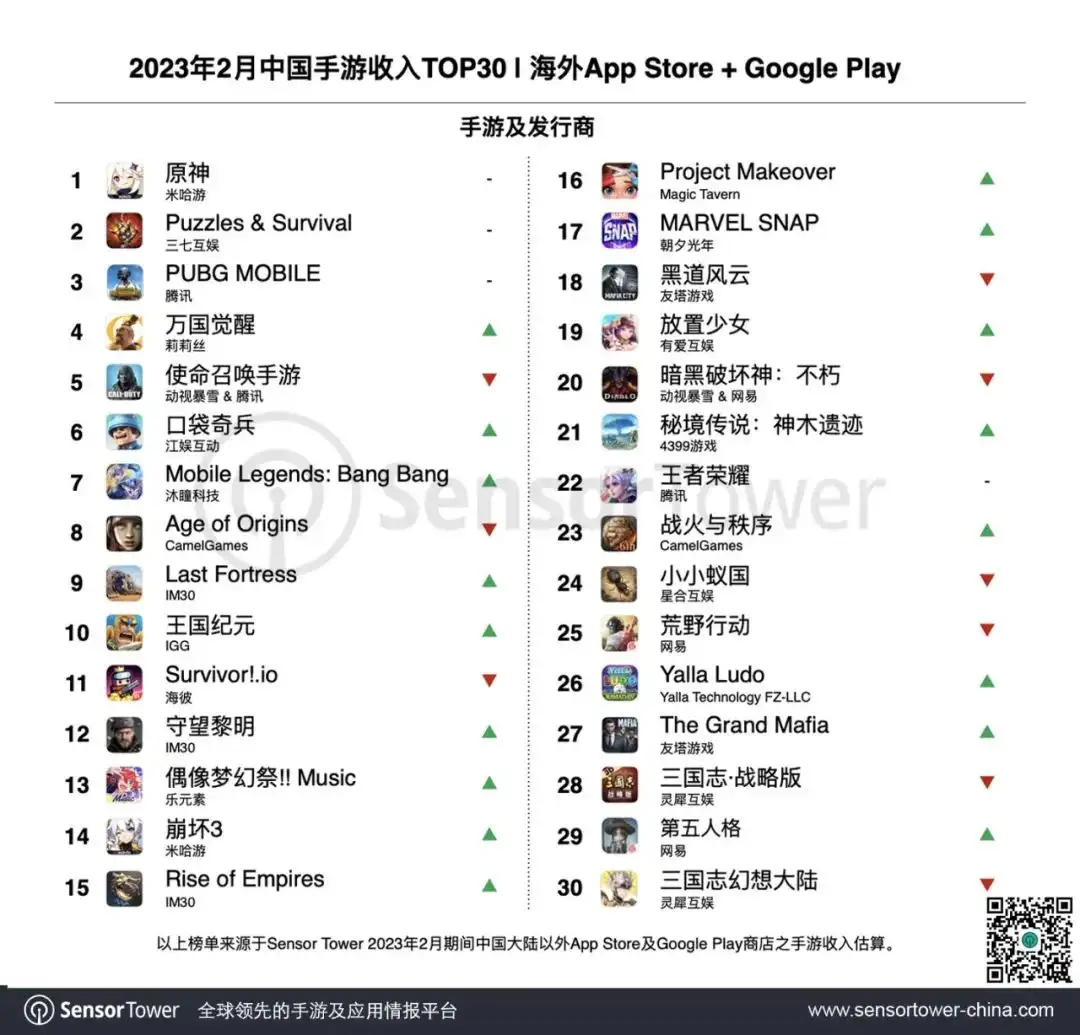 2023年2月成功出海的中国手游-chart-1