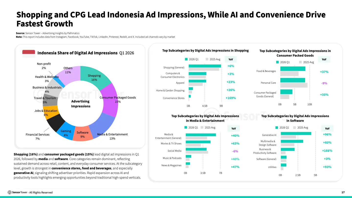 state-of-digital-advertising-sea-2026-05