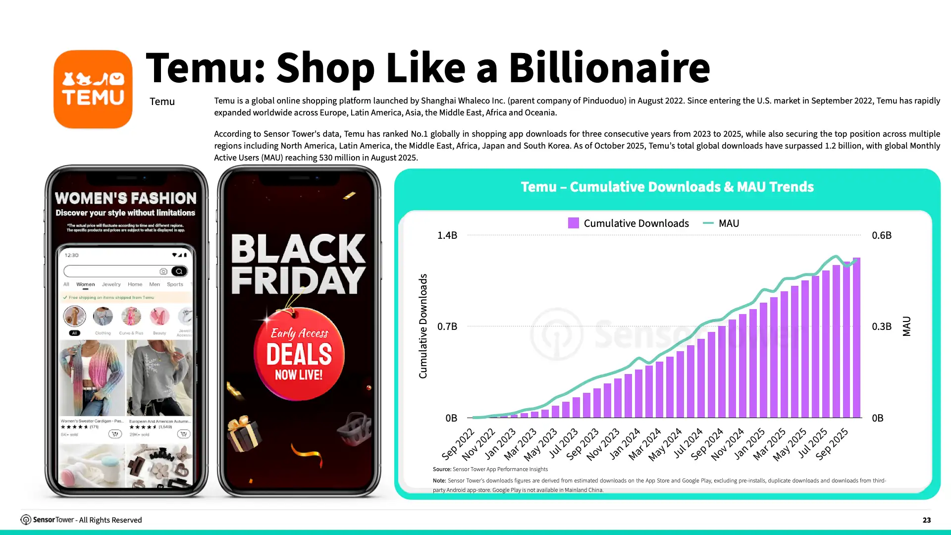 -EN- E-commerce Holiday Season Spending and Performance Trends 2025 Report(pg23)