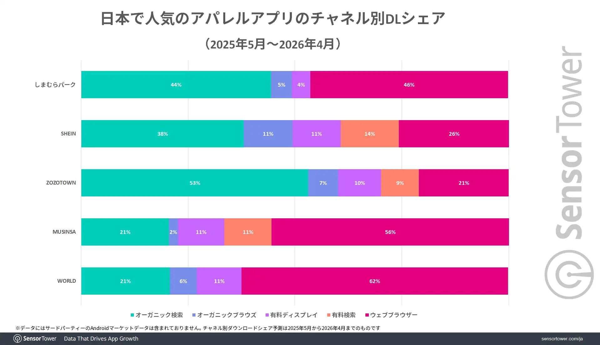 Apparel-apps-DL-share-by-channel-JP
