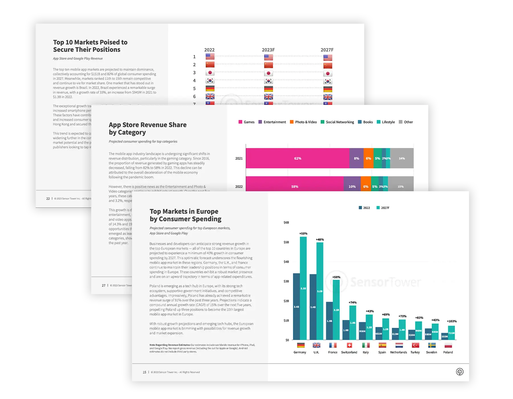 report-inner Mobile market forecast