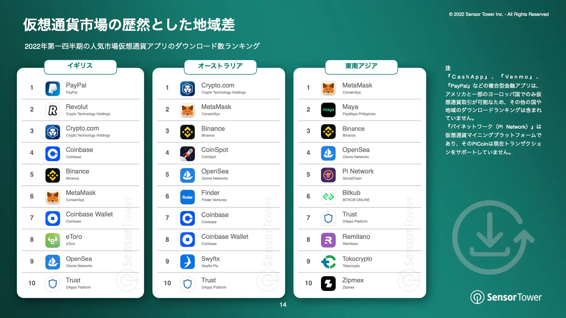 -JP-State of Crypto Apps Report(pg14)