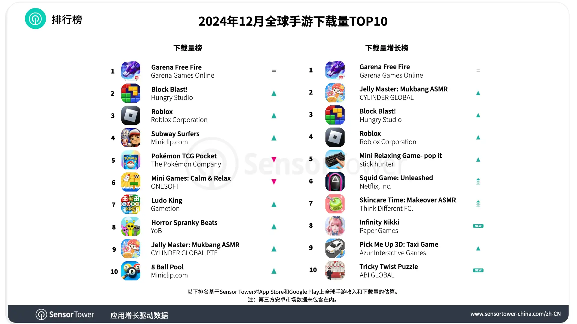 -CN-Top Mobile Games Worldwide for December 2024 by Downloads