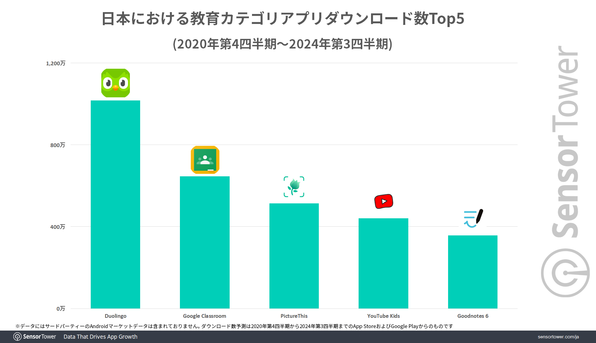 DL-Top5-Education-App-JP