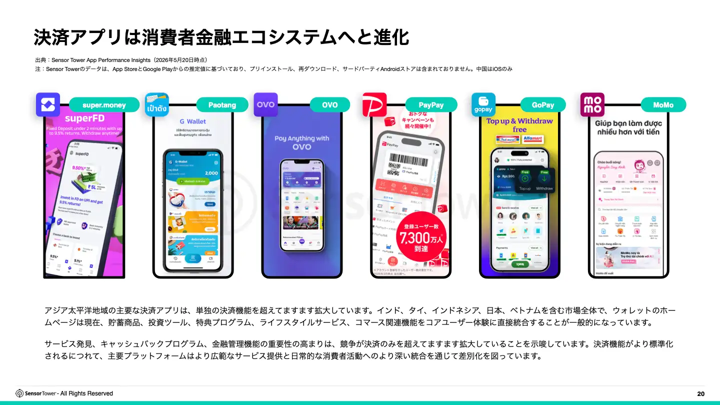 -JP- 2026 Digital Wallet Payments Report(pg20)