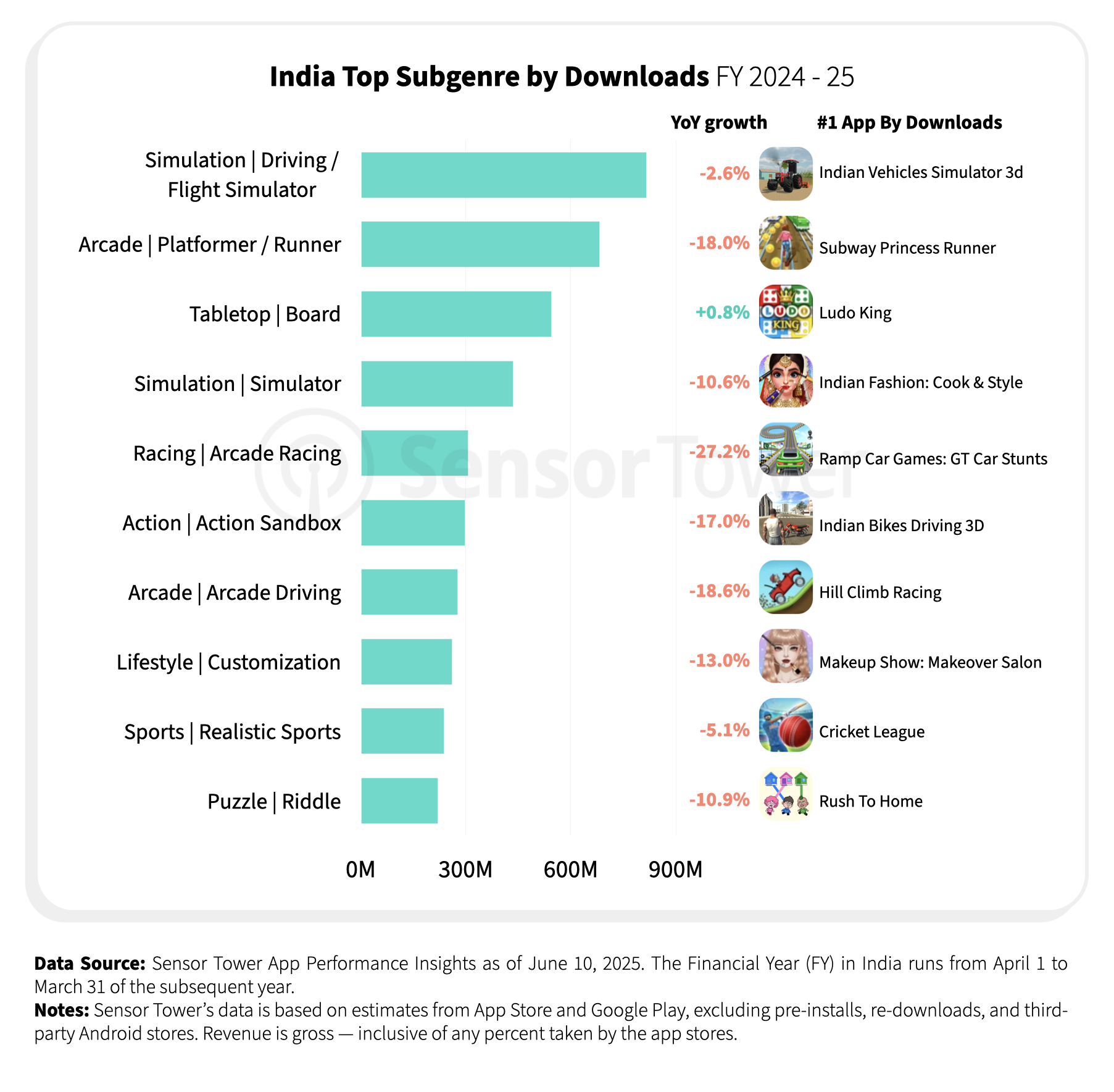 india-games-chart03