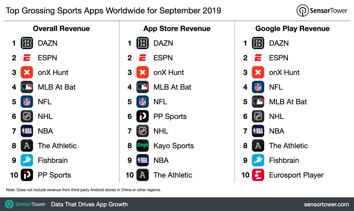 top-grossing-sports-apps-worldwide-september-2019.jpg