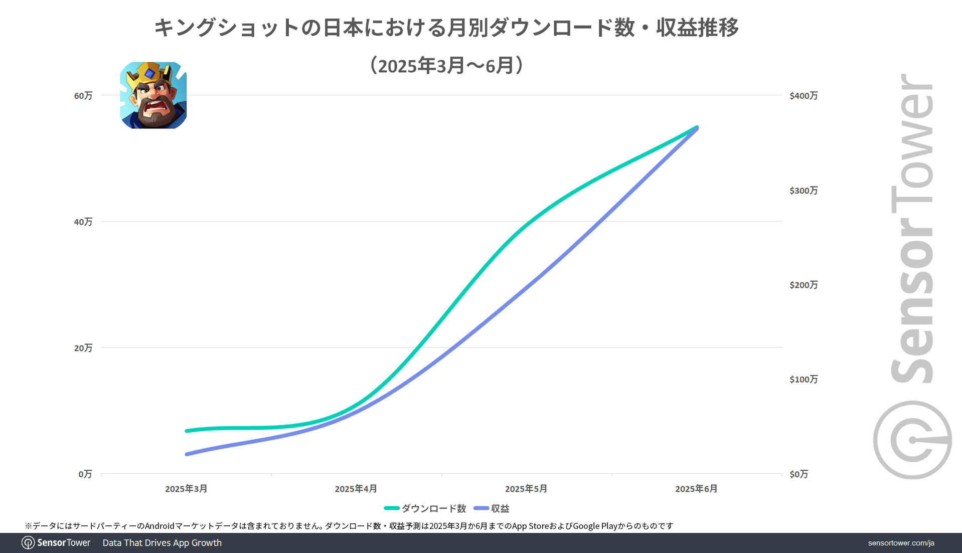 Kingshot-DL-Revenue-trend-JP