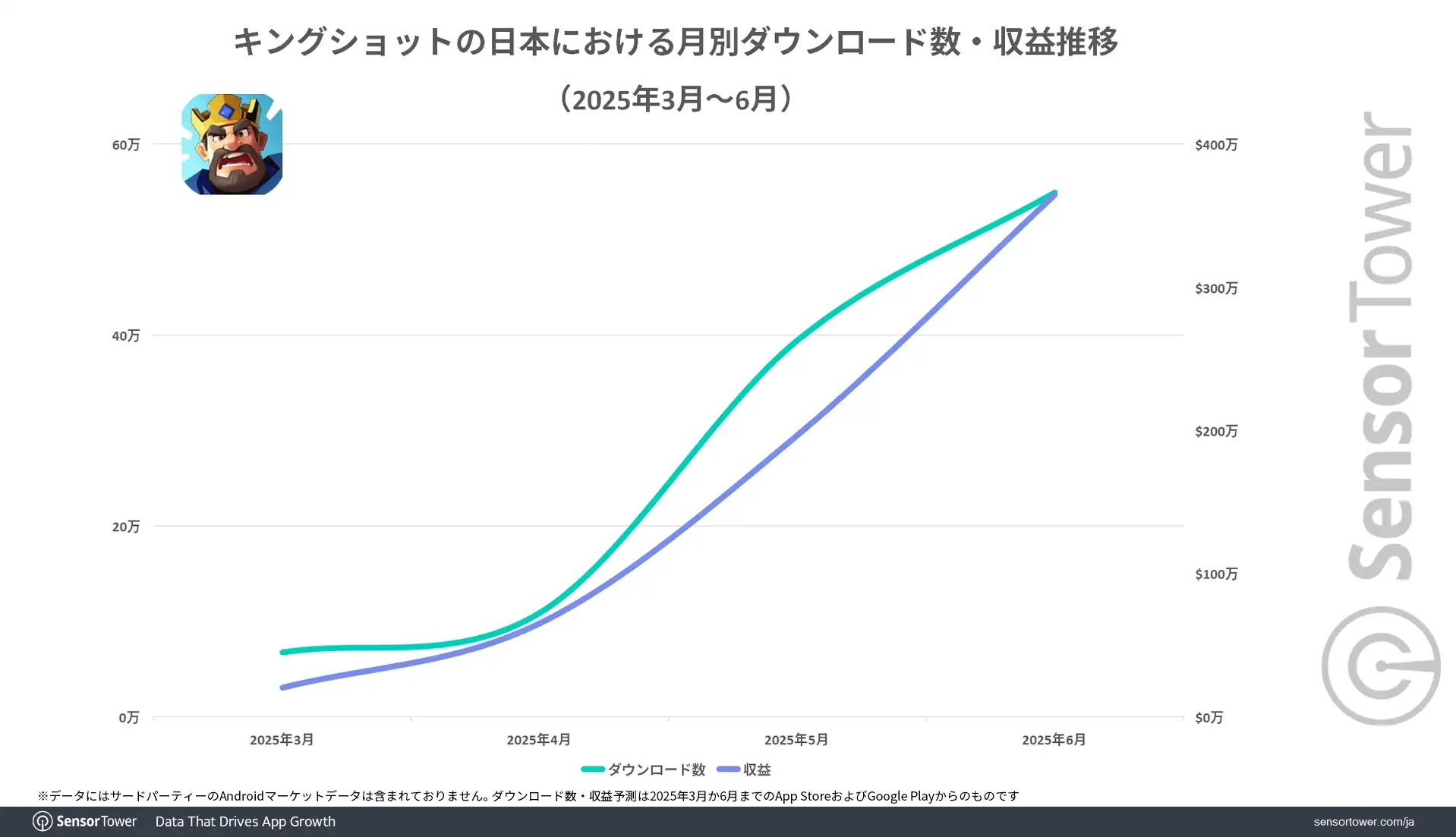 Kingshot-DL-Revenue-trend-JP