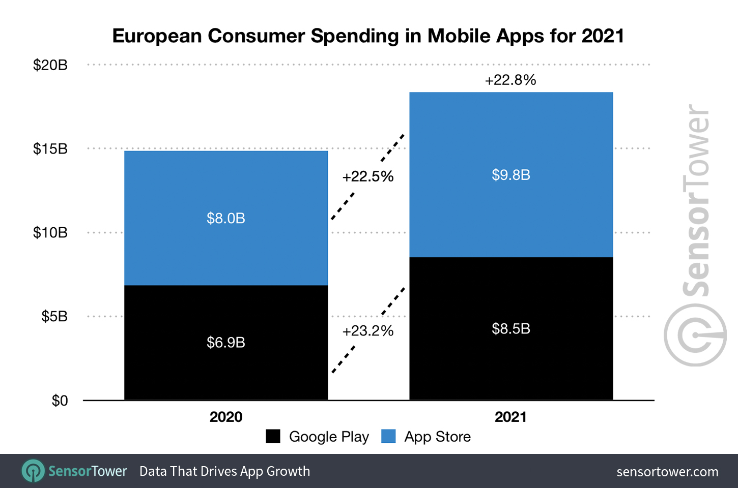 European Consumer Spending in Mobile Apps for 2021