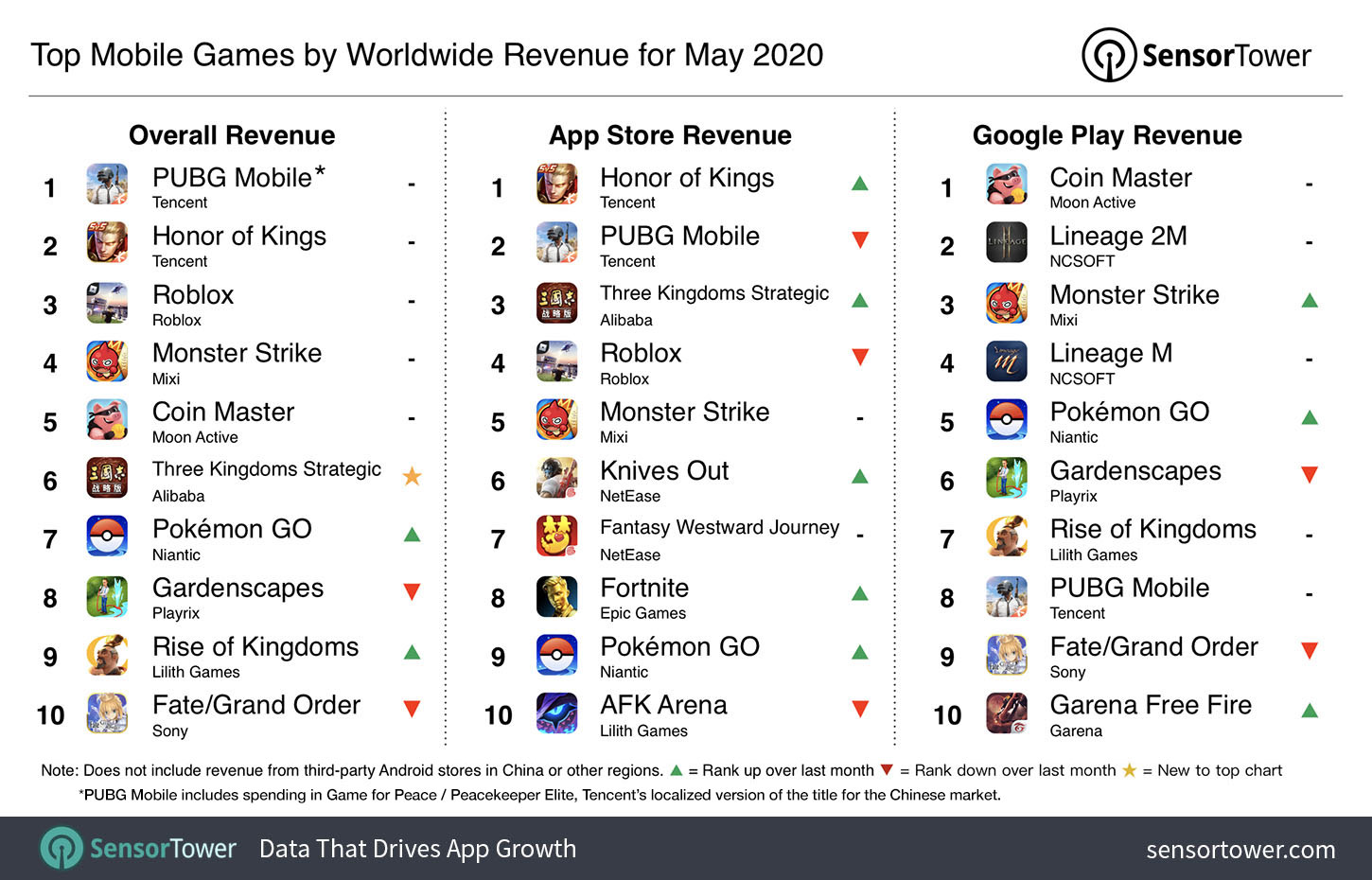 top-mobile-games-by-worldwide-revenue-for-may-2020.jpg