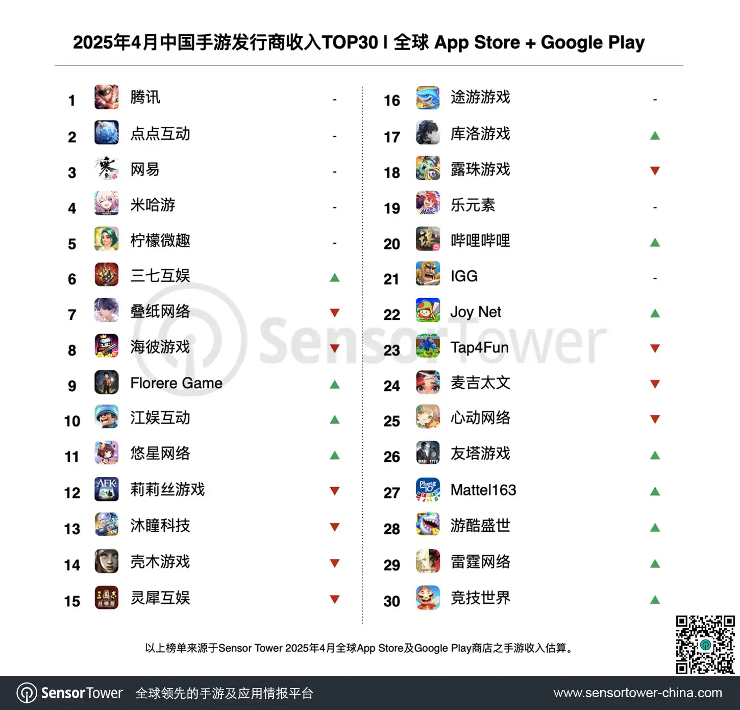 2025年4月中国手游发行商全球收入排行榜-chart-1