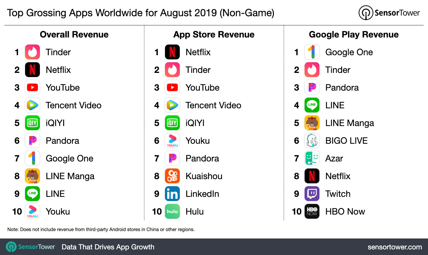 top-grossing-apps-worldwide-august-2019.jpg