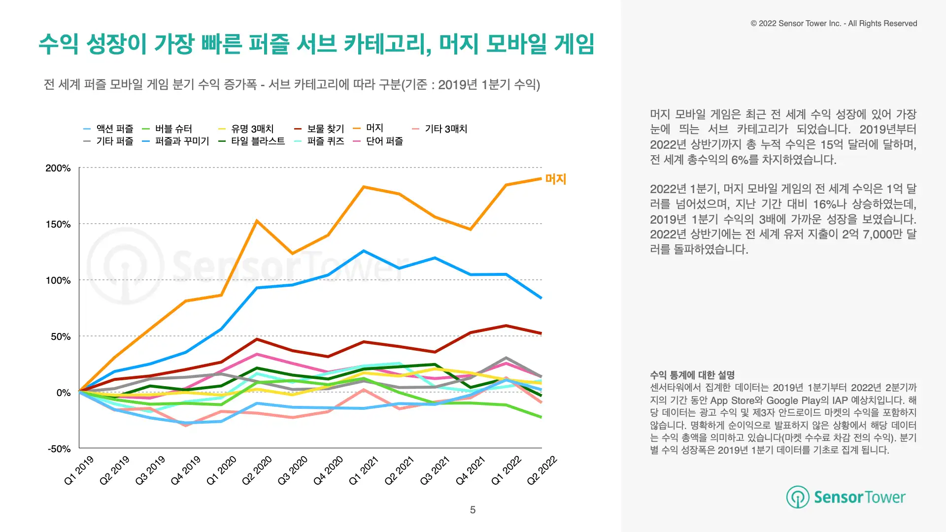 -KR- State of Merge Games 2022(pg5)