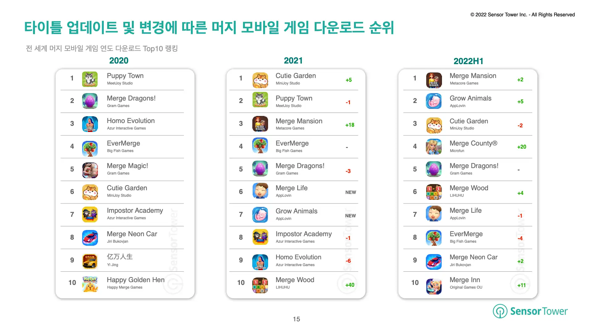 -KR- State of Merge Games 2022(pg15)