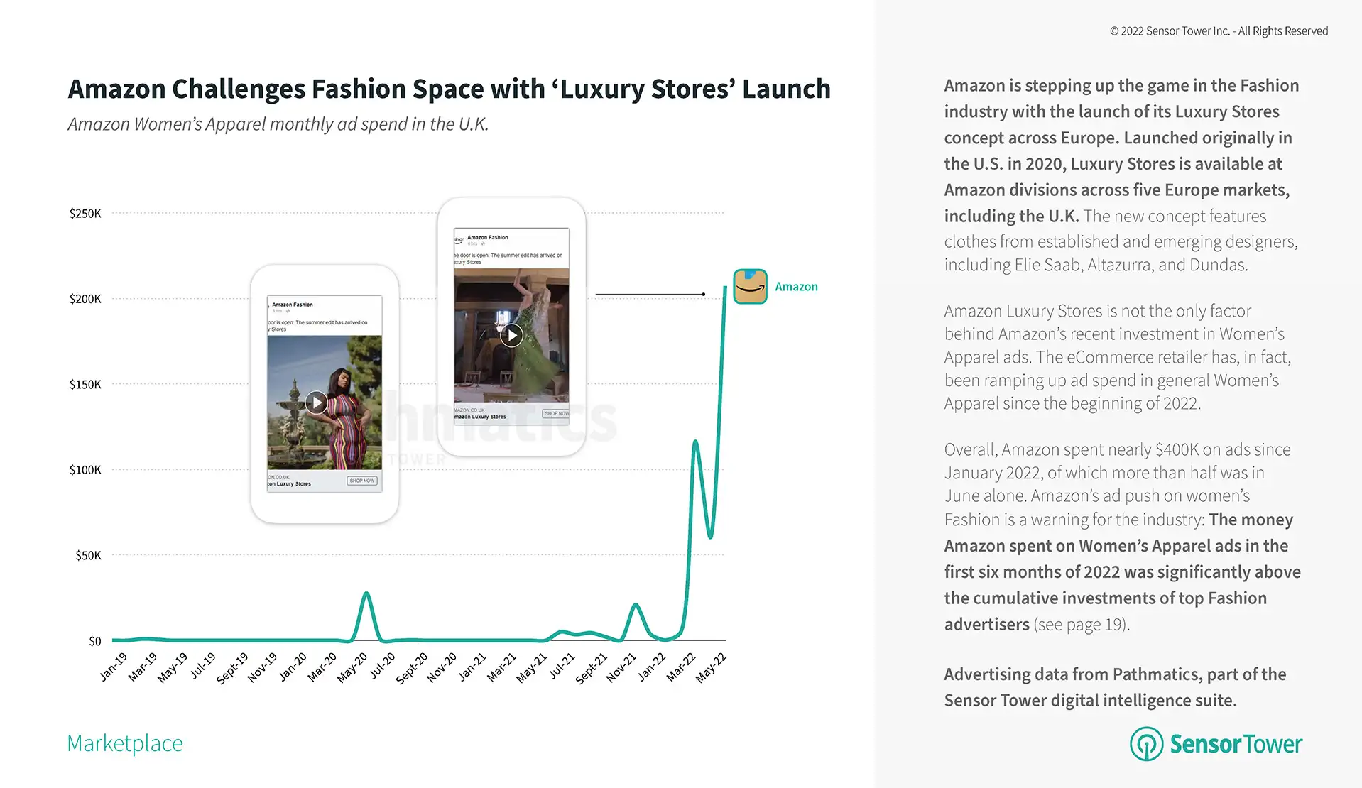 state-of-retail-brand-apps-europe-2022-2