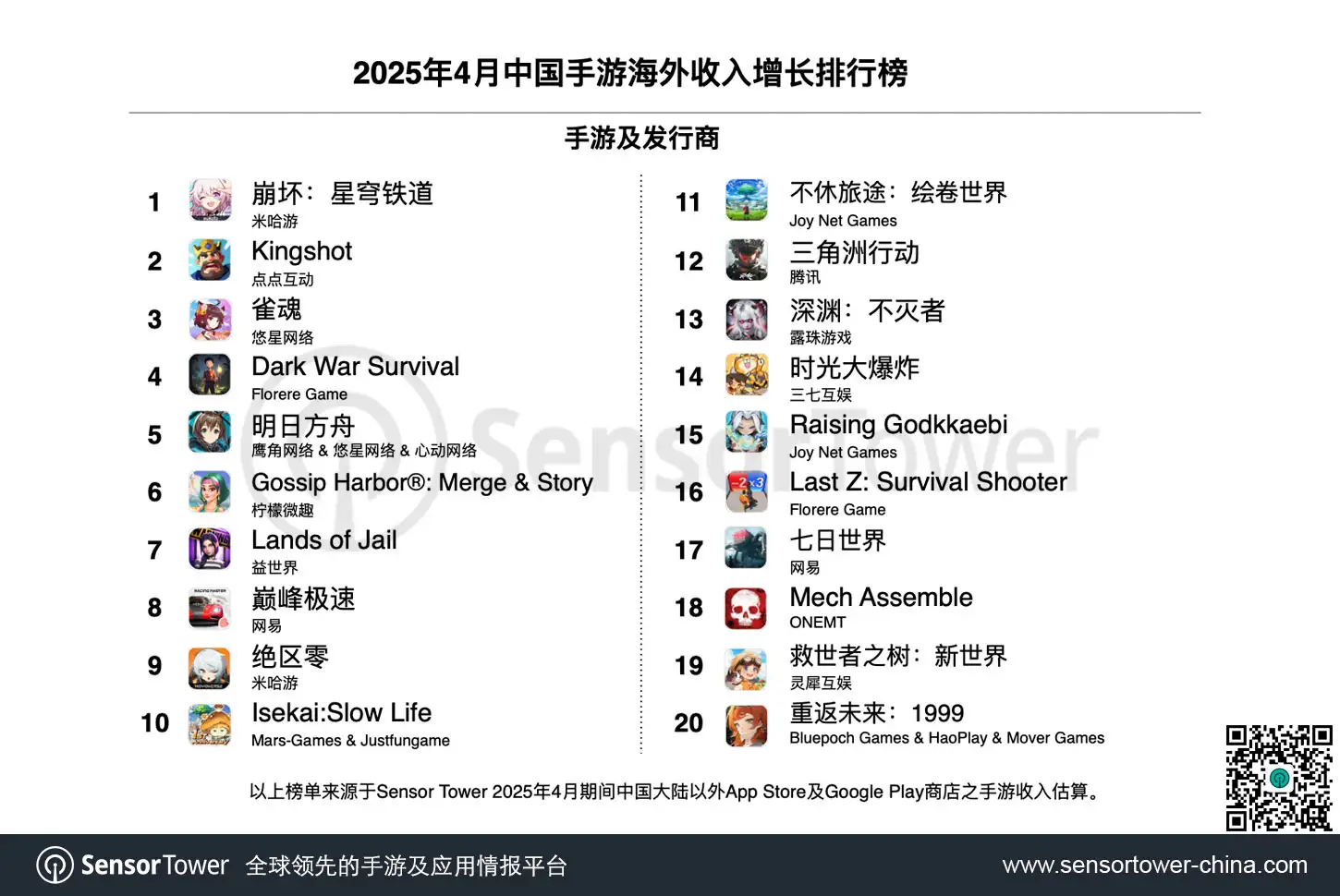 2025年4月成功出海的中国手游-chart-2