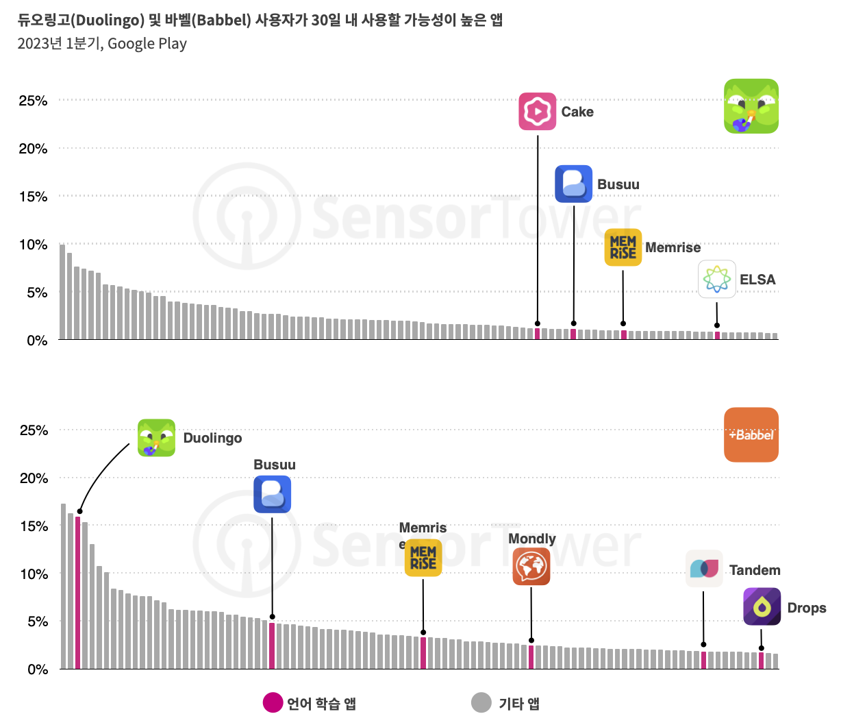 -KR- Duolingo Monetisation 2023 Report(pg4)-chart