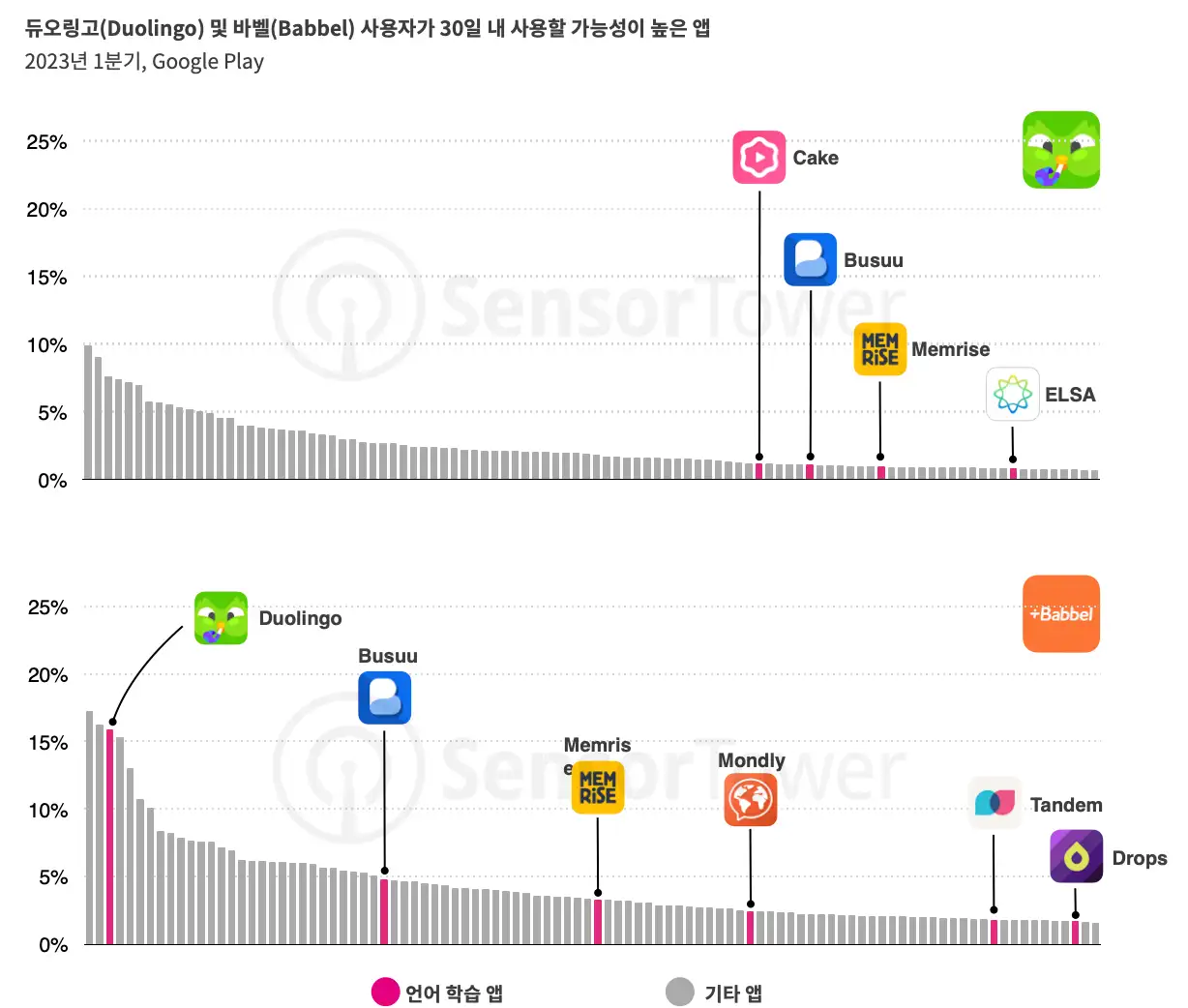 -KR- Duolingo Monetisation 2023 Report(pg4)-chart