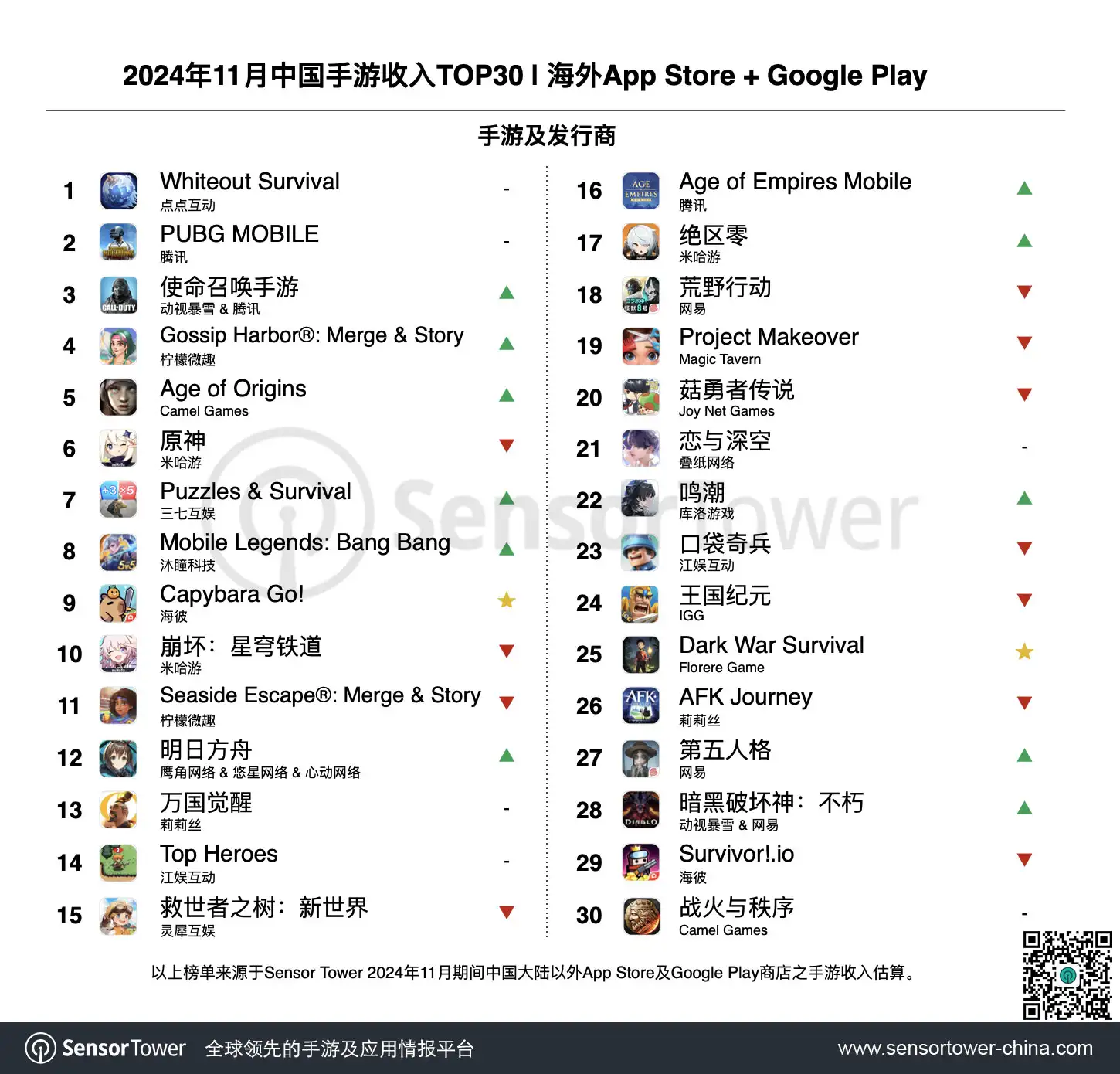 2024年11月成功出海的中国手游-chart-1