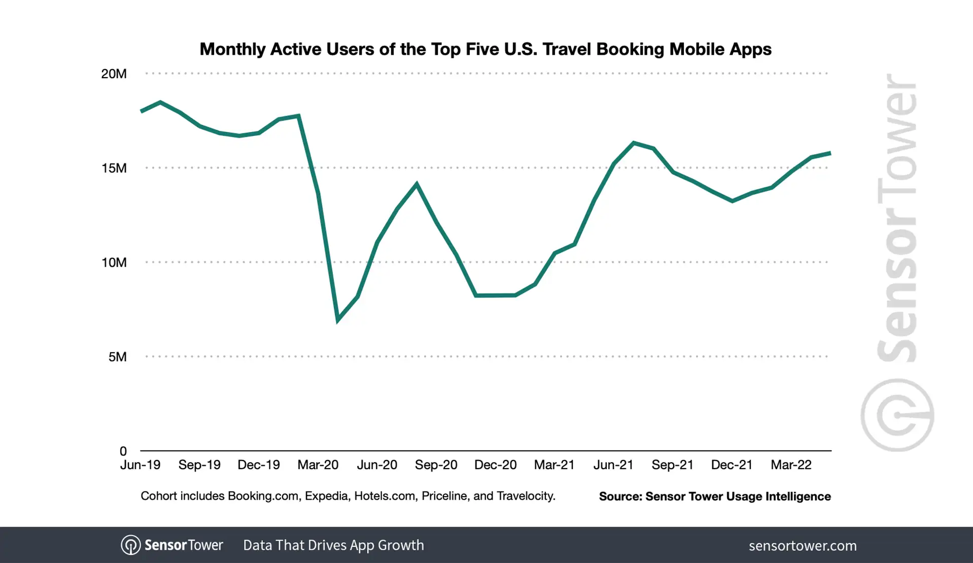 top-travel-booking-mau-may-2022