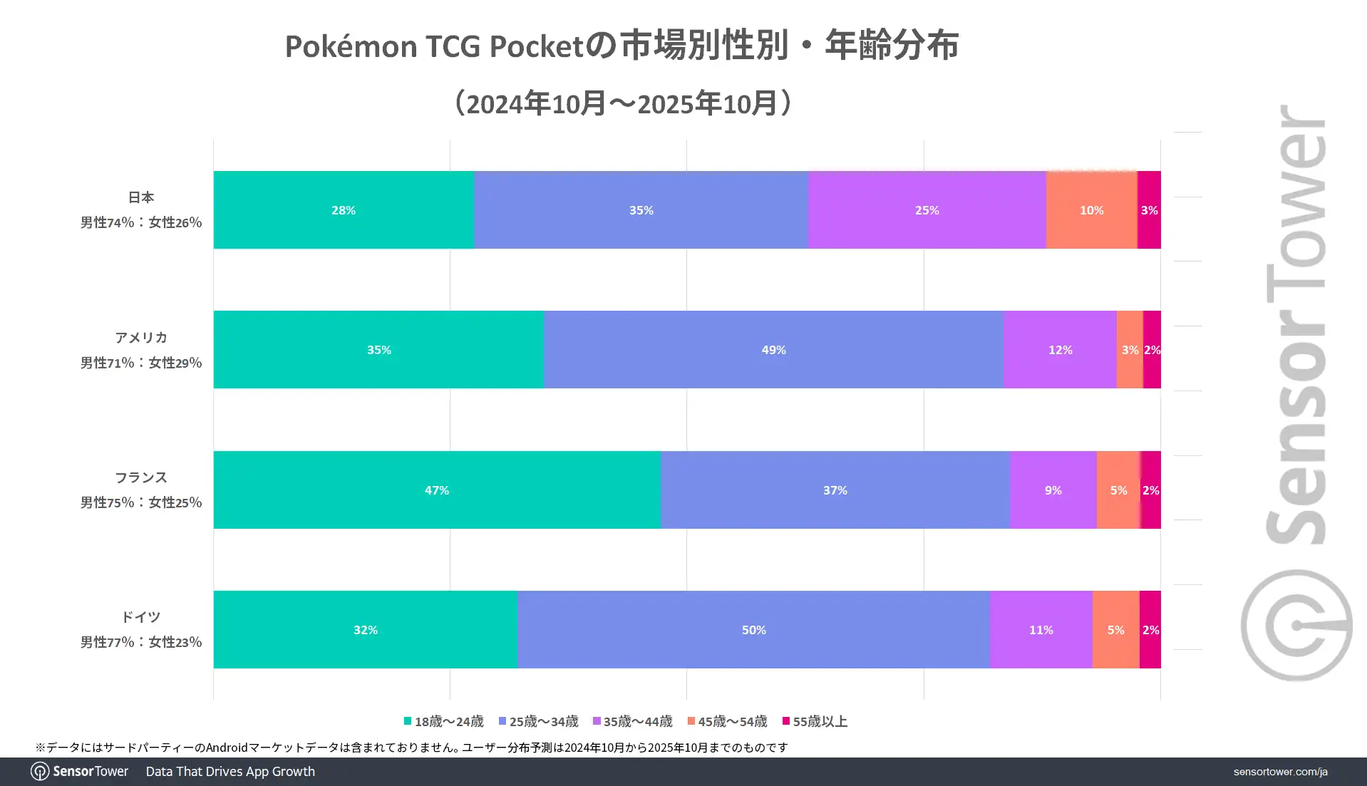 TCG-Pocket-User-demographic-by-market-JP