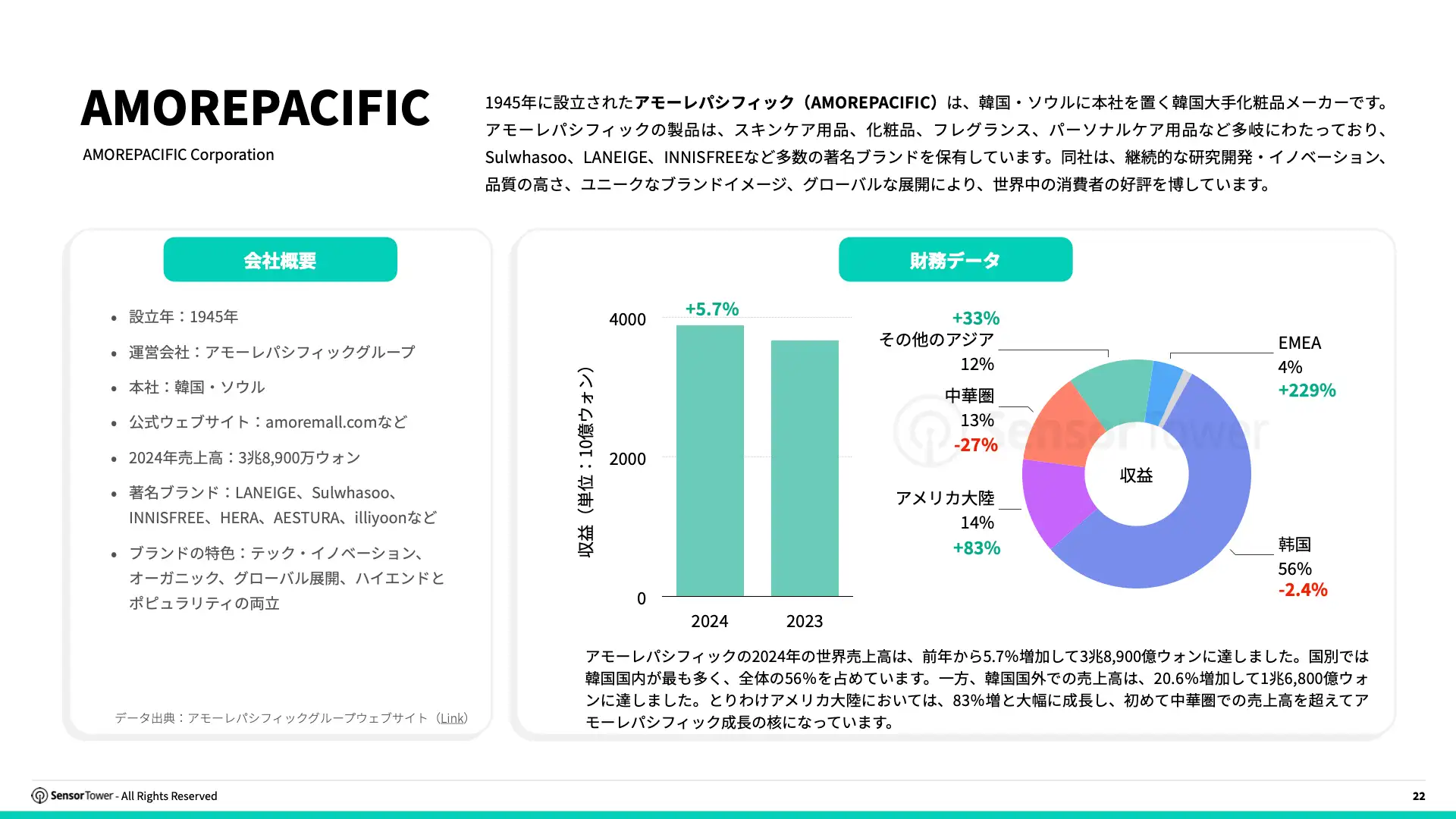 -JP- Digital Advertising Trends for Apparels and Skincare 2025 Report(pg22)
