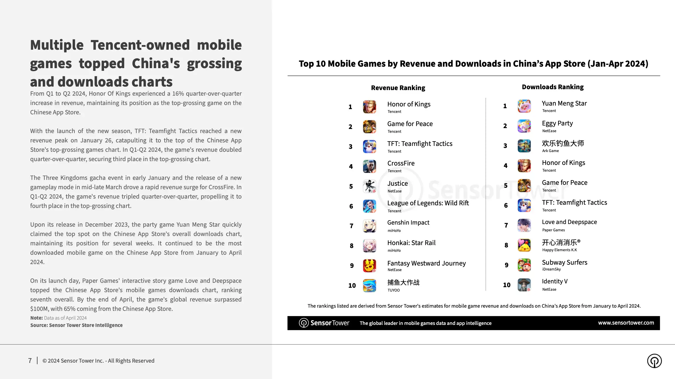 -EN- State of Mobile Games in APAC 2024 Report(pg7)